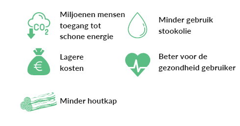 Buiten Europa